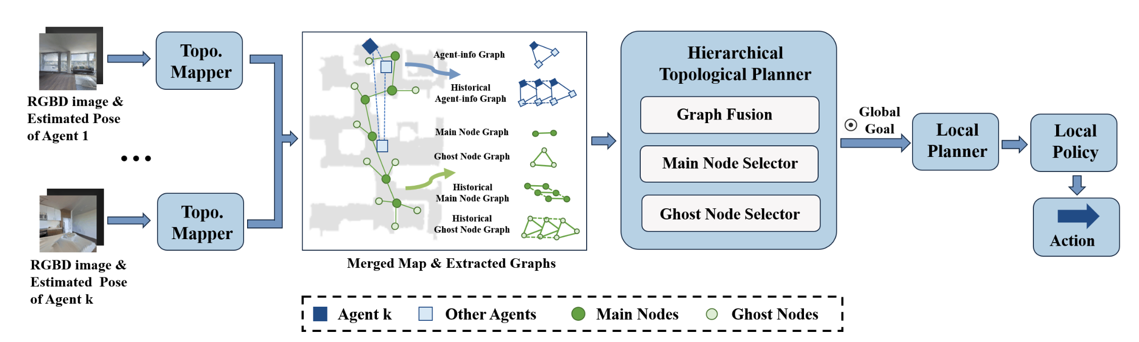 Active Neural Topological Mapping for Multi-Agent Exploration