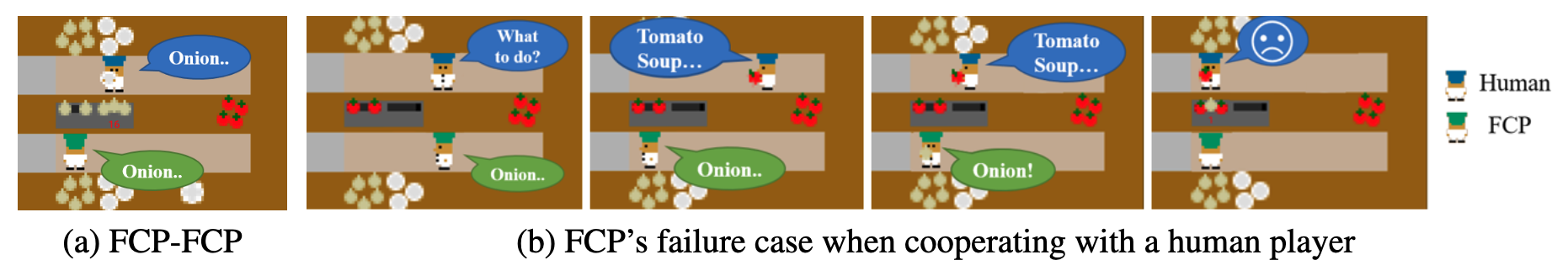 Learning Zero-Shot Cooperation with Humans, Assuming Humans Are Biased