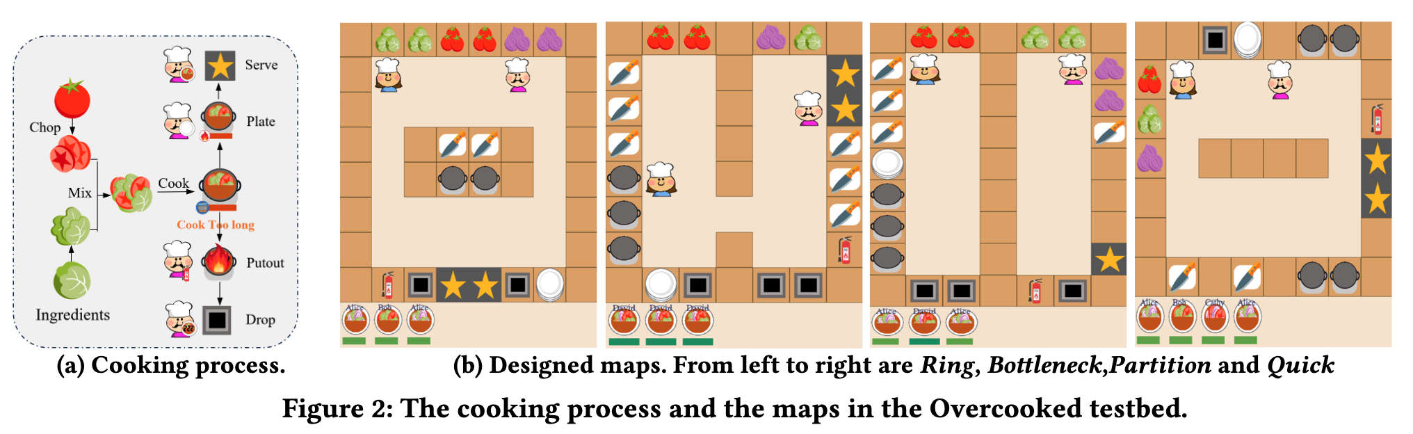 LLM-Powered Hierarchical Language Agent for Real-time Human-AI Coordination
