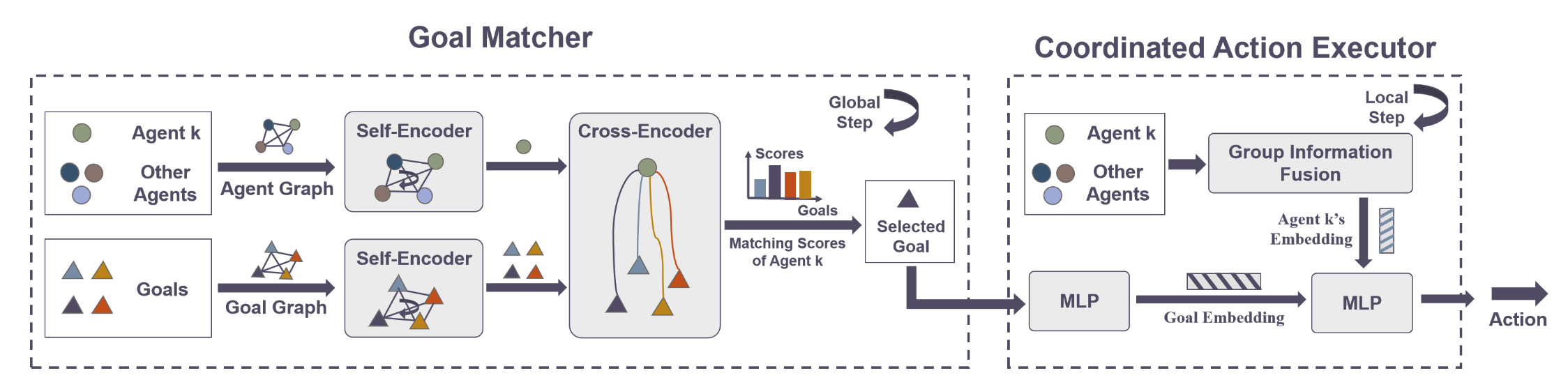 MASP: Scalable Graph-based Planning towards Multi-Agent Navigation