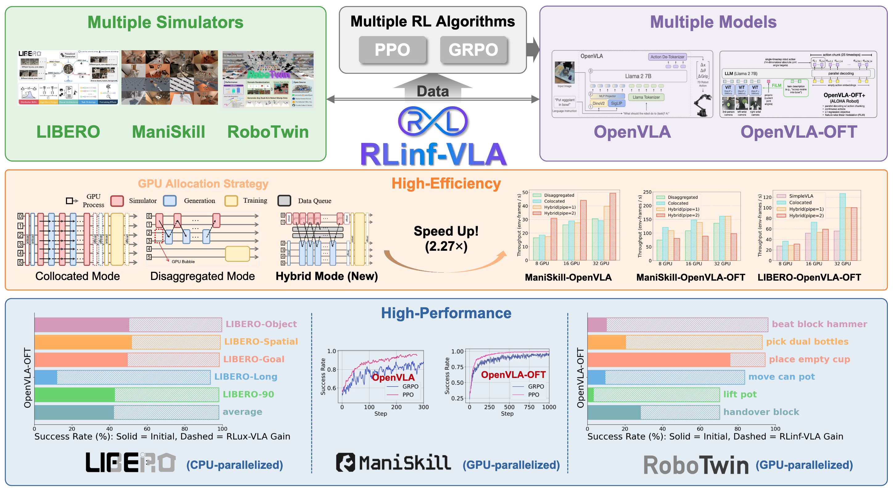 RLinf-VLA: A Unified and Efficient Framework for VLA+RL Training