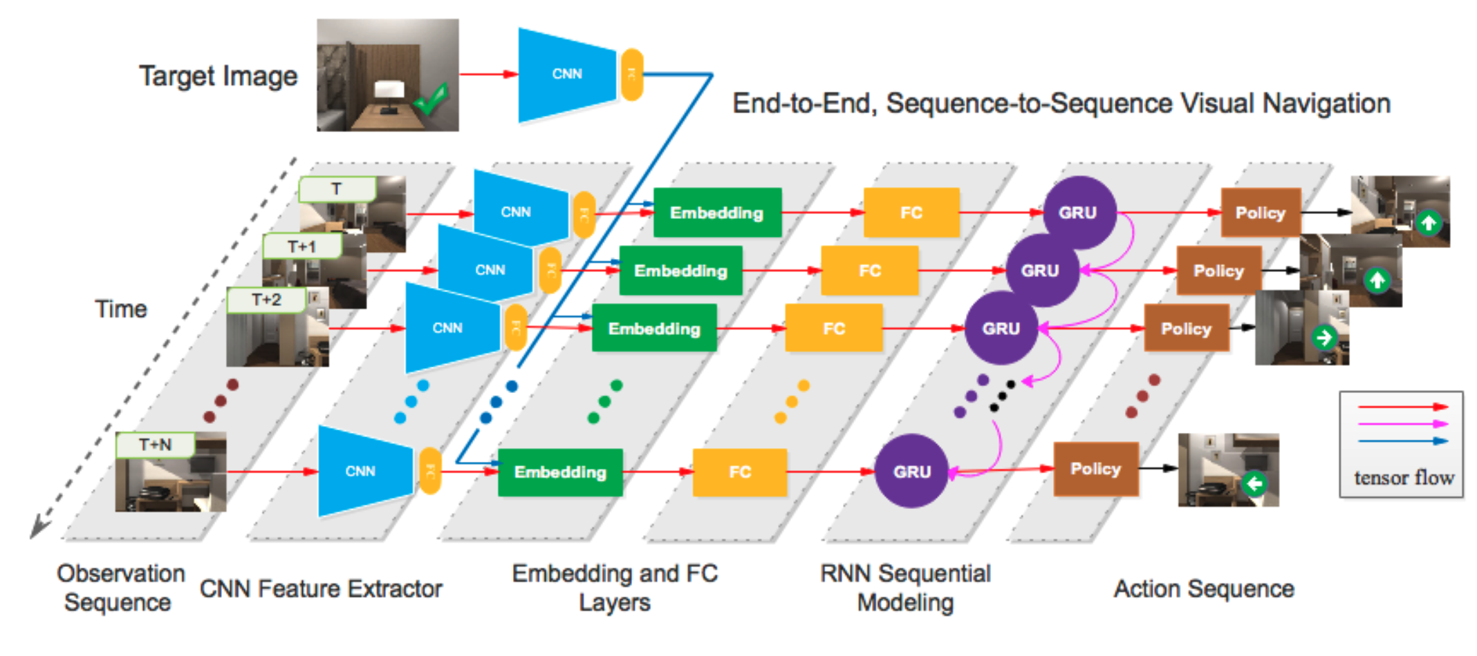 Learning Safety-Aware Policy with Imitation Learning for Context-Adaptive Navigation