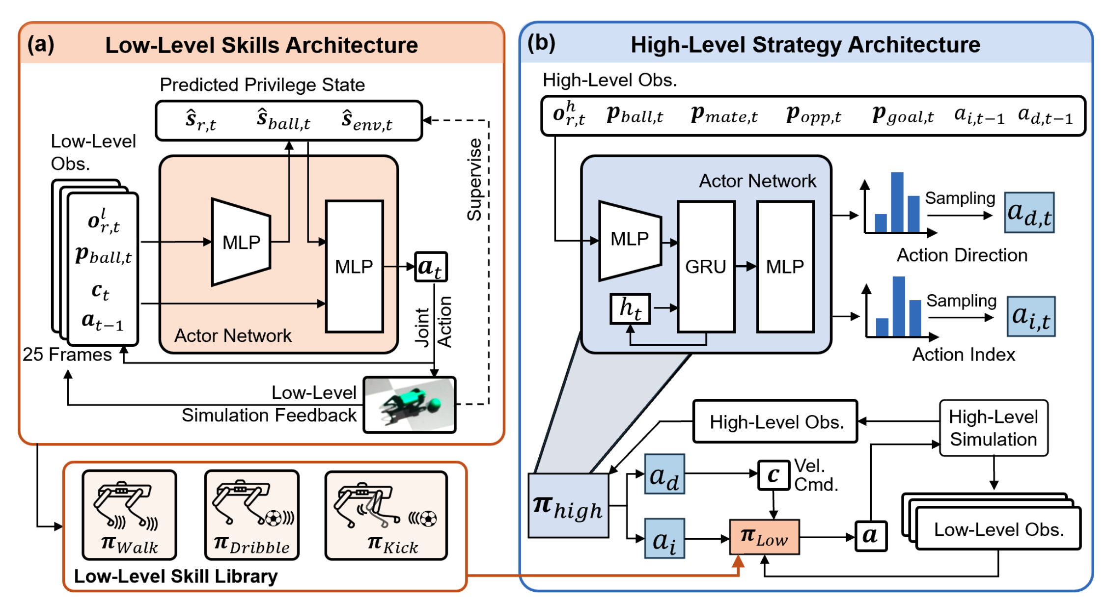 Toward Real-World Cooperative and Competitive Soccer with Quadrupedal Robot Teams