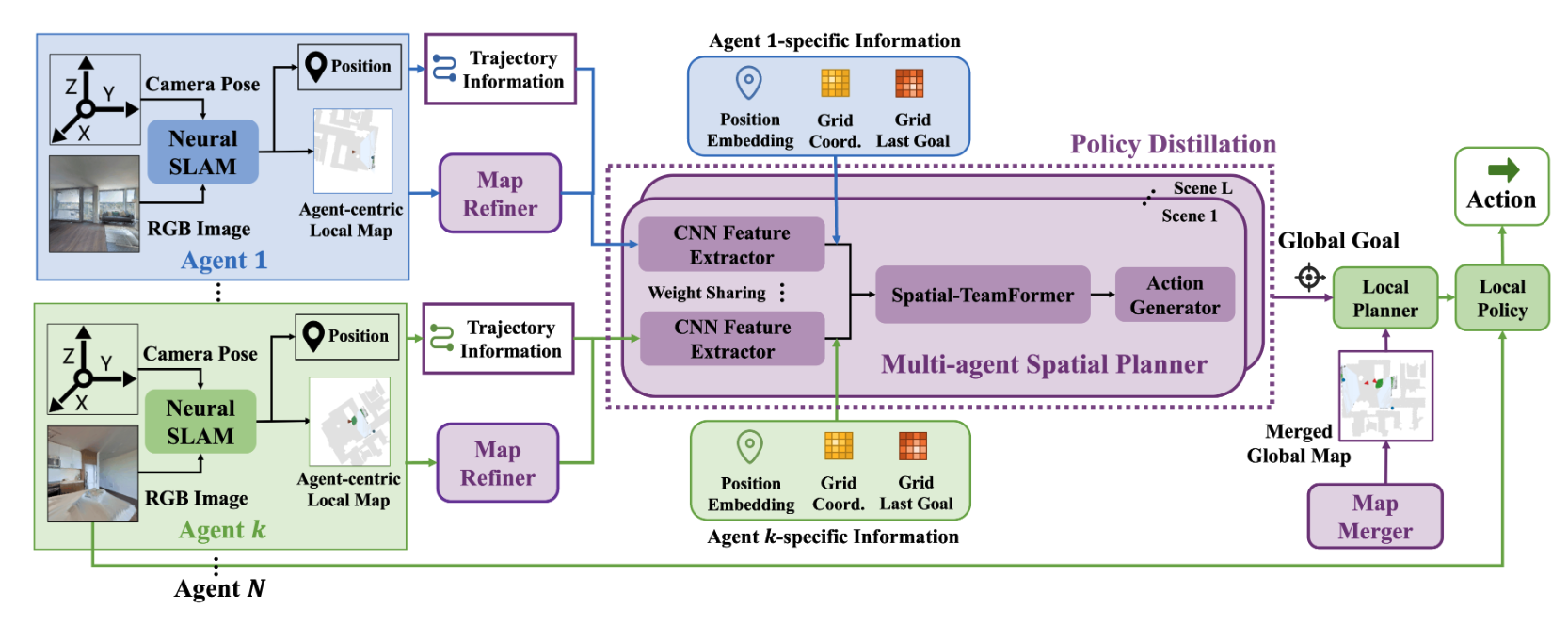 Learning Efficient Multi-Agent Cooperative Visual Exploration