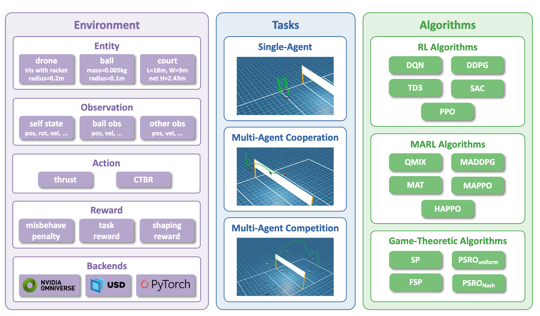VolleyBots: A Testbed for Multi-Drone Volleyball Game Combining Motion Control and Strategic Play