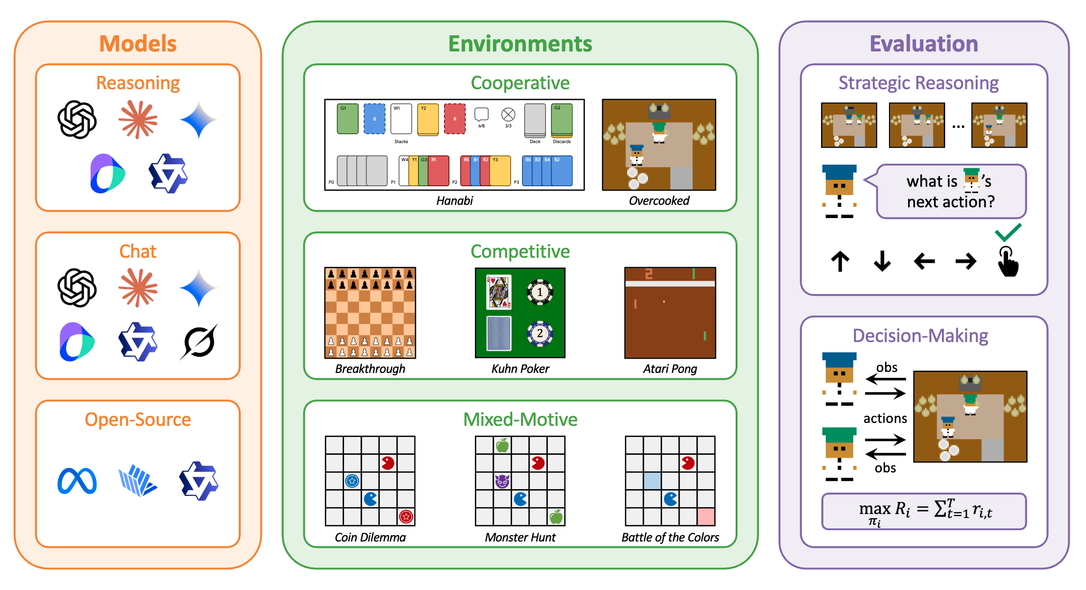 VS-Bench: Evaluating VLMs for Strategic Reasoning and Decision-Making in Multi-Agent Environments