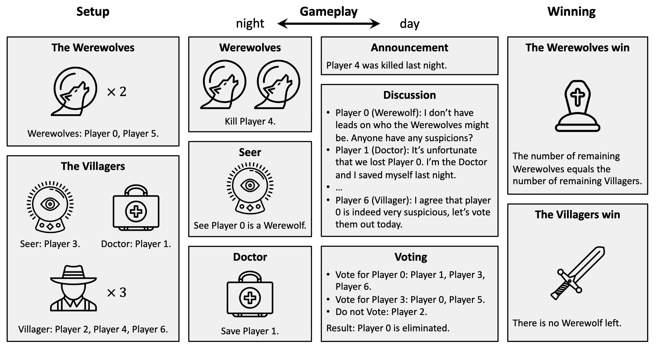 Language Agents with Reinforcement Learning for Strategic Play in the Werewolf Game