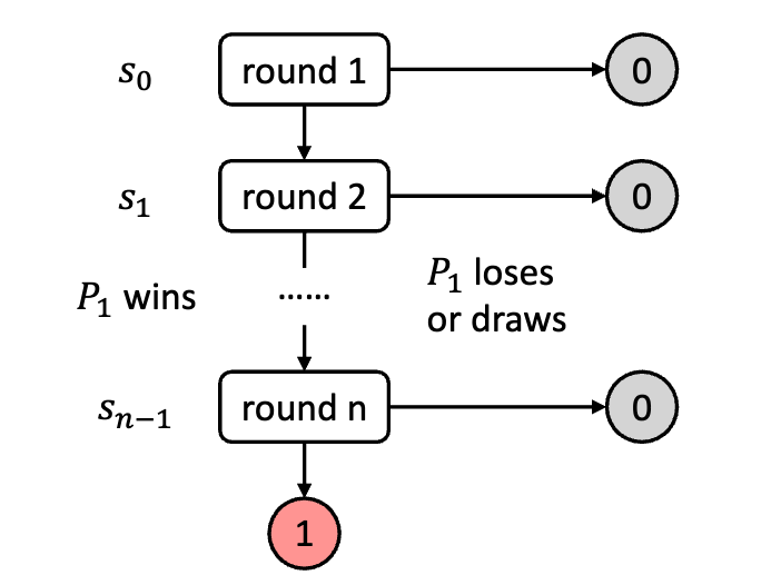 Accelerate Multi-Agent Reinforcement Learning in Zero-Sum Games with Subgame Curriculum Learning